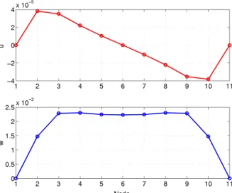 Fig. 3 Computational model 1