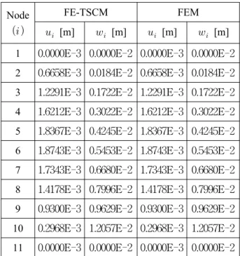 Fig. 5 Computational model 2