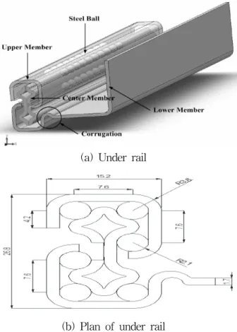 Fig.  2는  AutoCAD에서의  단면을  MARC로  삽입 시킨 첫 번째 roll의 단면형상이다.  총 roll의 개수는 