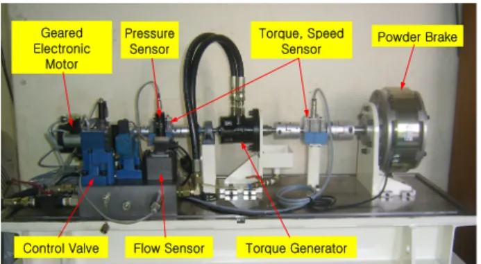 Fig. 5 Performance and life testing equipment
