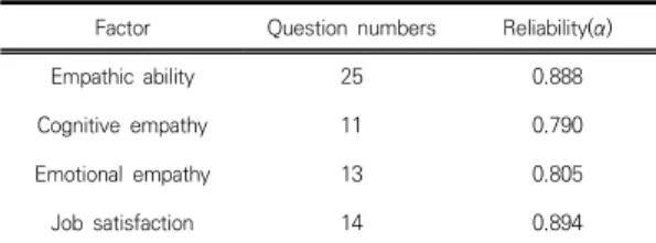 Table  1.  Reliability  Verification