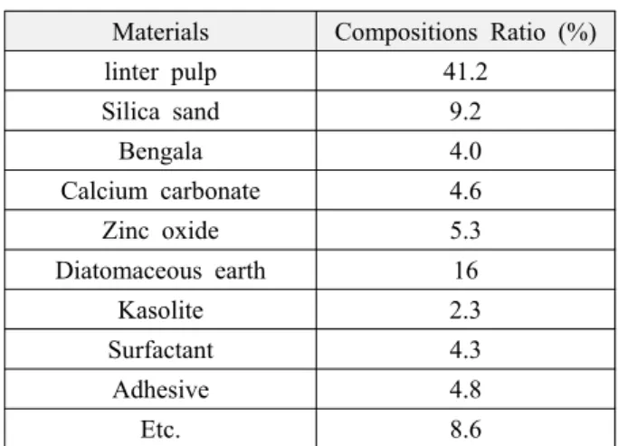 Table 2 Composition ratio of friction materials for  parking brake