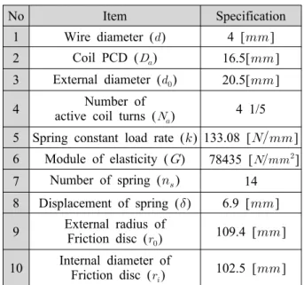 Table 4 Specifications of parking bake system &amp; 
