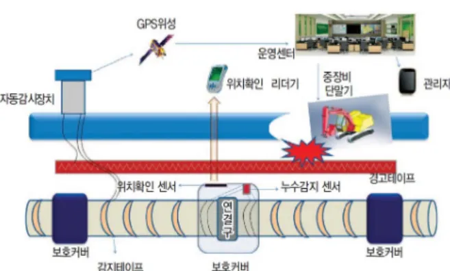 Fig. 2 Electric resistance type leakage detector 