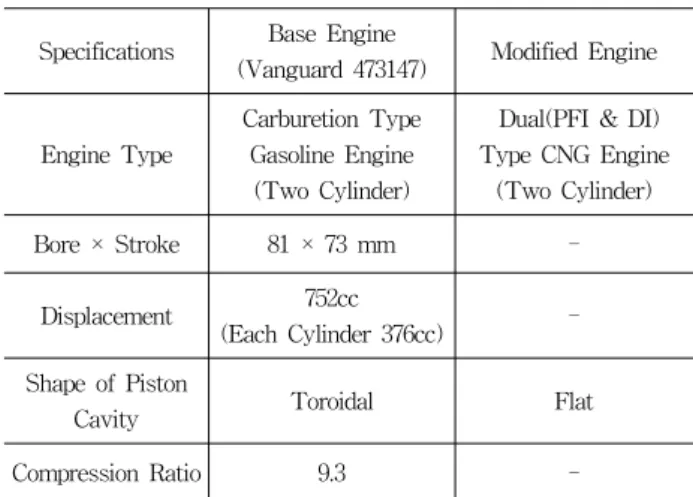 Fig. 1 Schematic diagram of experimental system Table 1 Experimental conditions