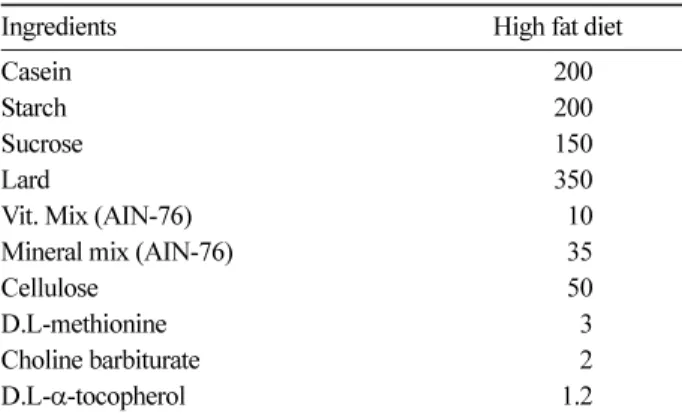 Table 1. Composition of experimental diets. ( g/kg)