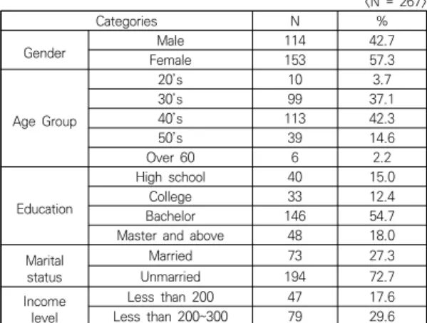 Table  1.  Respondents’  General  Characteristics be  a  factor  affecting  the  ethical  consumption 