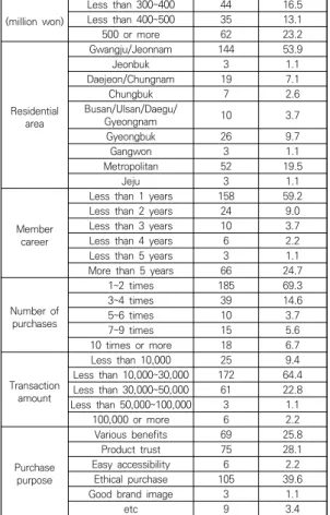 Table  3.  Correlation  analysis  result
