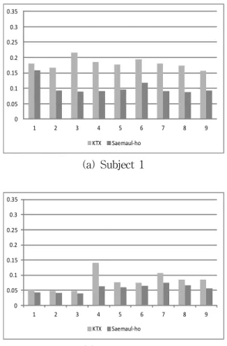 Fig. 4 A schematic diagram of EEG experiment