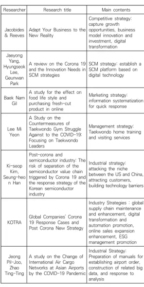 Table  1.  Summary  of  previous  research  results