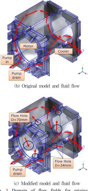 Fig. 1 Domain of flow fields for original and  modified model 2.2  해석격자  및  경계조건 유동해석을 위하여 3차원 구조모델에서 구조물은 모 두 삭제하고 유동해석에 필요한 오일이 존재하는 영역 만 모델링하였다