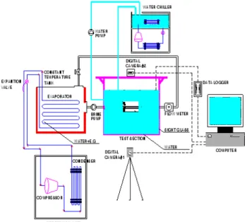 Fig. 1 Schematic diagram of ice making experimental  apparatus.