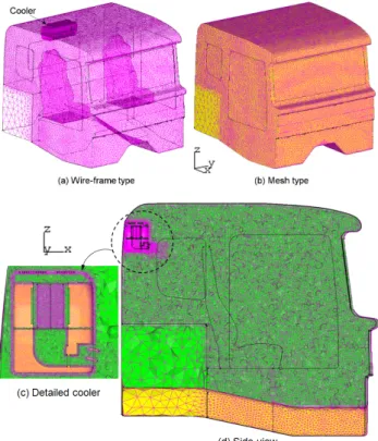 Fig. 2 Mesh configuration of a cabin
