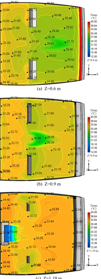 Fig. 7 Temperature profiles in the X-Y plane