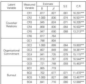 Table  4.  Correlation  analysis  of  main  variables