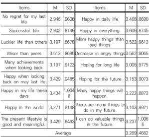 Table  4.  Descriptive  statistics  on  psychological  characteristics  as  independent  variables