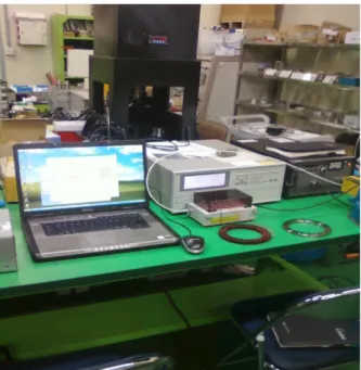 Fig. 3 Experimental set for measuring BH curve (a)  500Hz -15-10-505 1015-1500-1000-500 0 500 1000 1500B [mT] H [A/m] (b)  5kHz