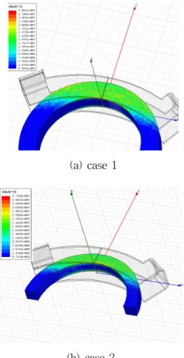 Fig. 11 Electromagnetic analysis for induction heating