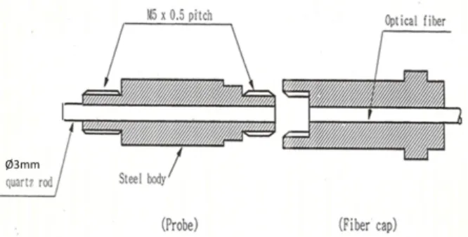 Fig. 2 Detail drawing of probe for in-cylinder sensing