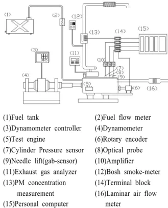 Fig. 9 Combustion chamber shape and sensor  positions for the test engine