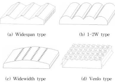 Figure  1.  Sketches  of  multi-span  greenhouses  used  in  this  study