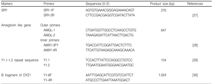Table 2. Various  karyotypes  of  30  patients  with  Turner  syndrome