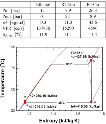 Table 1 Rankine cycle efficiency and volume flow  rate for various refrigerants
