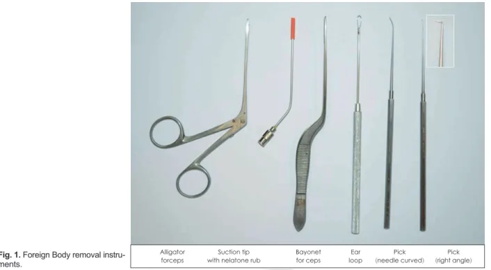 Table 3. Complications after aural foreign body extraction