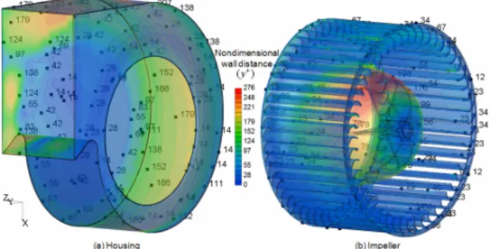 Fig. 3 Mesh configuration of a sirocco fan model