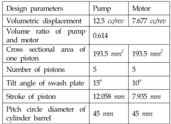 Fig. 2 Serial(direct) connection of the pump and  the water motor in an ERD