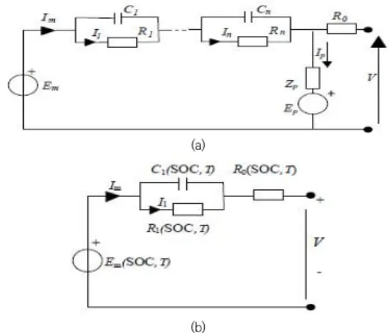 Fig.  8.  (a)  A  general  equivalent  circuit  of  an  lithium  battery  (b)  The  equivalent  circuit  used  for  the  proposed  method,  with  n=1.