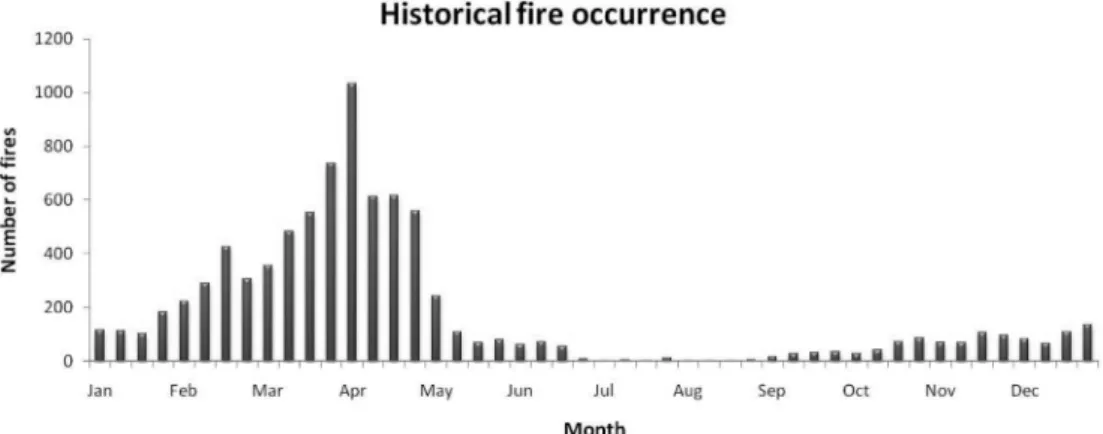 Figure 1. Number of fires per week over 19 years, 1991-2009.