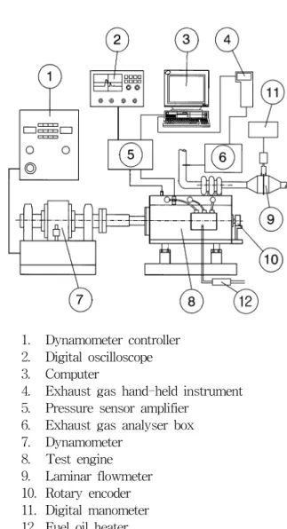 Fig. 1 Schematic diagram of experimental apparatus