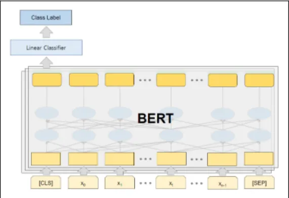 Fig.  1.  Proposed  Model  for  Automated  Industry  and Occupation  Coding  System