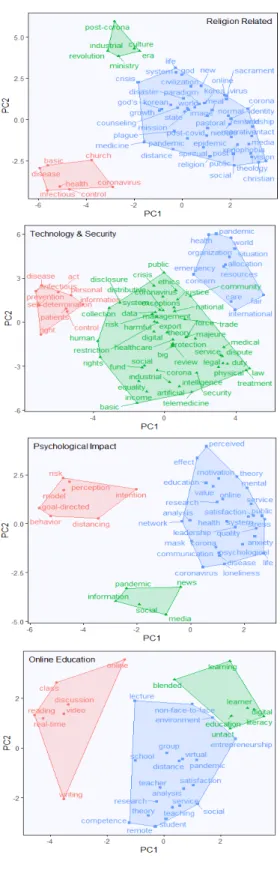 Fig.  2.  Identification  of  subtopics.