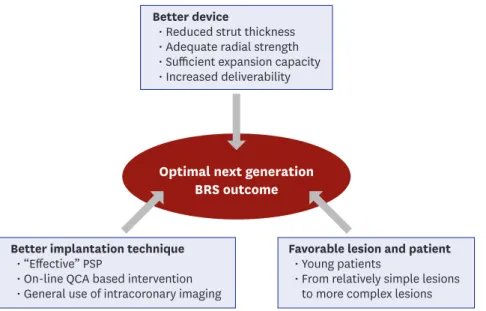 Figure 6. Optimal BRS outcomes. 