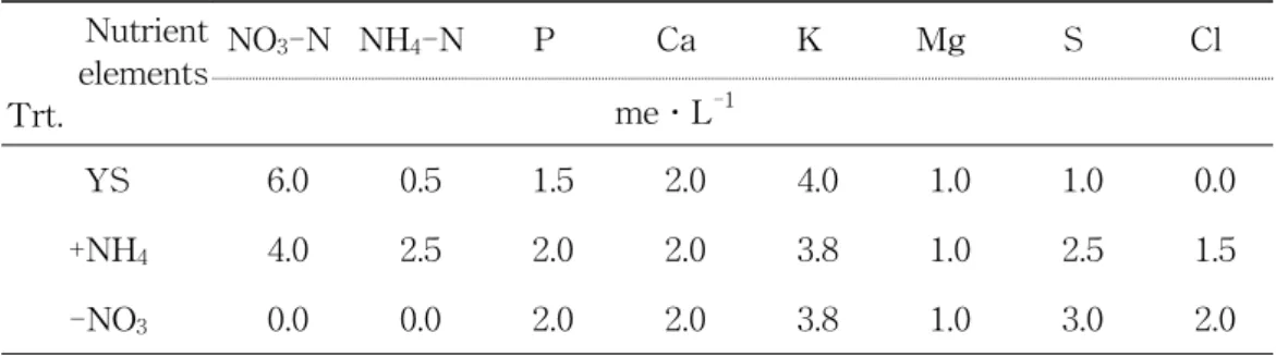 Table  1.  Composition  of  3  different  nutrient  solution  that  supplied  to  3  crops  for  20days