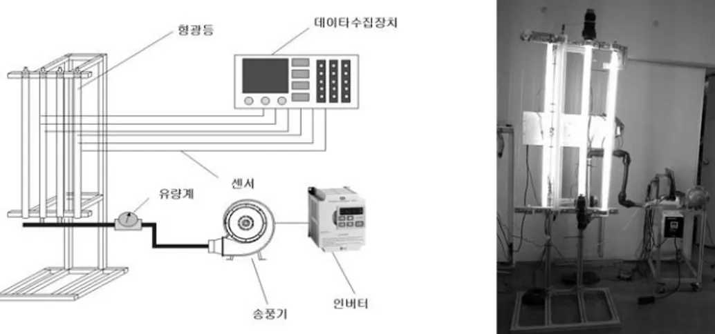 Fig.  3.  Schematic  and  view  of  equipment  for  cooling  experiment  in  lighting  system Table  1  Specifications  of  cooling  experiment  in  lighting  system
