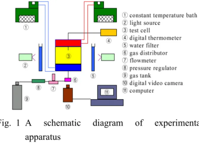 Fig. 1 A schematic diagram of experimental  apparatus