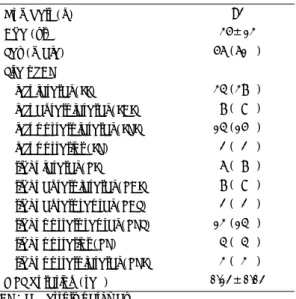 Table 1. Characteristics of the study patients 