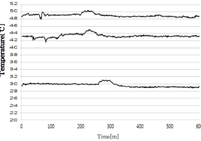 Fig. 8 Current of compressor in the two samples(a) Sample 1