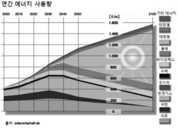 Figure 5.  80 kW급 수소연료전지 스택의 제조비용.
