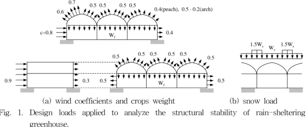 Table  1.  Strength  of  the  pipe  to  be  considered  and  criterion  of  judgement  for  the  structural  stability.