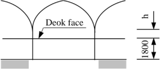 Fig.  3.  A  net  height  of  h  from  the  "deok"  face  to  the  ravine(unit  :  ㎜).
