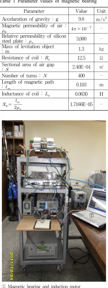 Fig. 3 Current amplifier, PA12