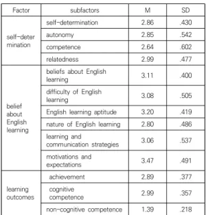 Table  2.  Correlation  Coefficient