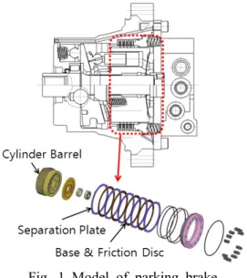 Fig. 1 Model of parking brake