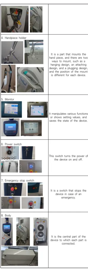 Table  1.  Components  of  Energy  Base  Device