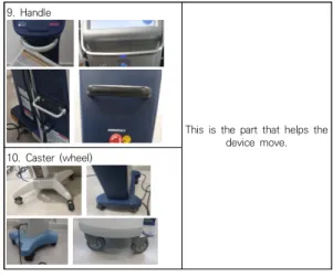 Fig.  1.  Bevan's  Usability  Components