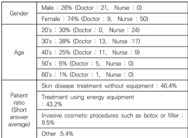 Table  3.  Survey  composition  and  detail  Items